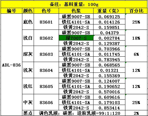 ADL-836